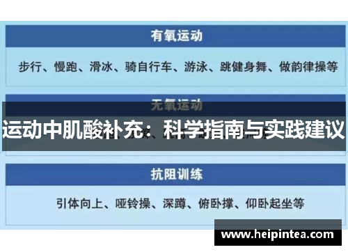运动中肌酸补充：科学指南与实践建议